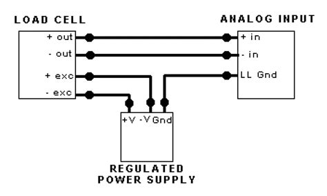 Circuit Diagram Of Load Cell - Circuit Diagram