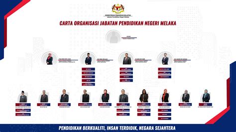 Kementerian Pendidikan Carta Organisasi Kpm Struktur Organisasi