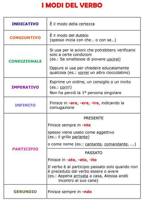 Analisi Grammaticale E Logica Studiandosulweb Jimdo