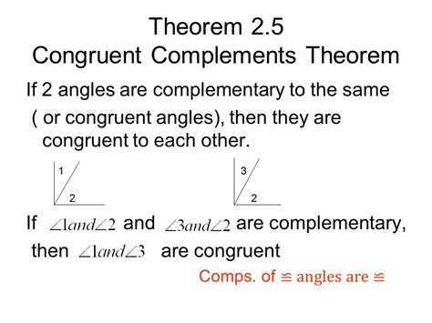 Congruent Complements Theorem