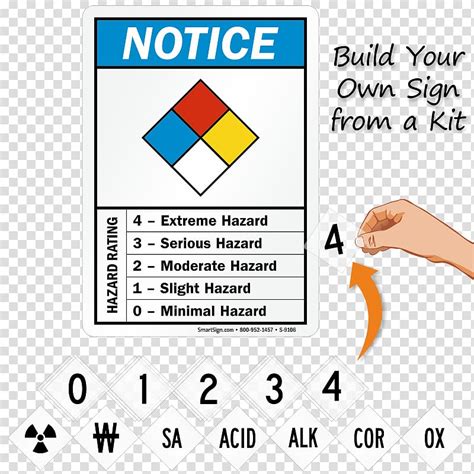 Nfpa 704 Paper Dangerous Goods Hazard Symbol National Fire Protection