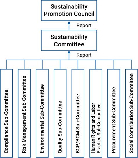 Information Disclosure Based On Tcfd Recommendations Oiles Corporation