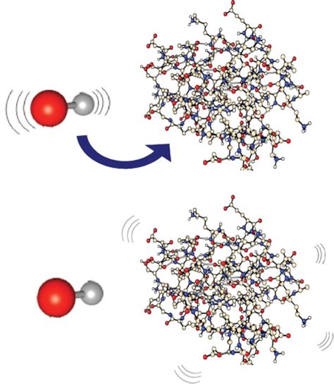 Efficient Non Resonant Intermolecular Vibrational Energy Transfer Molecular Physics Vol 117