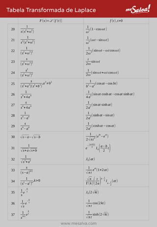 Tabela Das Transformada De Laplace PDF