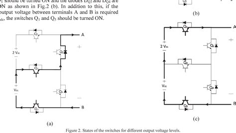 Figure 1 From Control Of Single Phase Grid Connected Multilevel