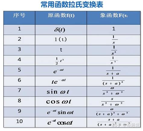 拉普拉斯变换 - 知乎