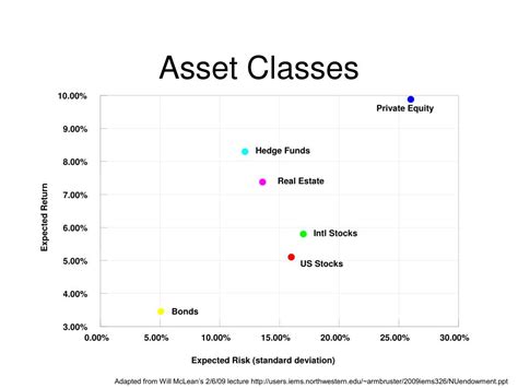 Ppt Asset Classes Powerpoint Presentation Free Download Id1472068