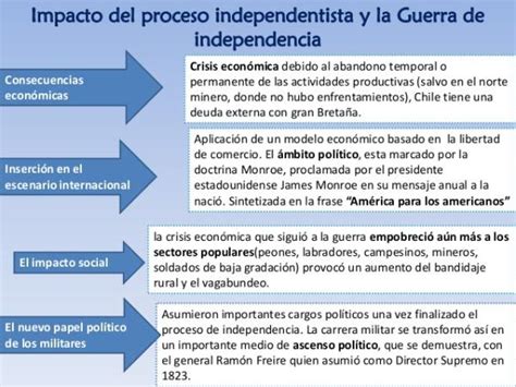 Causas Y Consecuencias De La Independencia De Chile Resumen