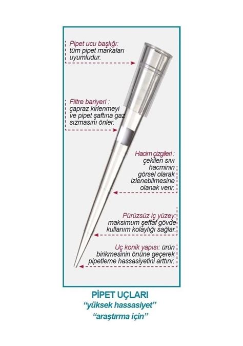 Isolab T R S 011 Pipet Ucu Şeffaf 10 Ul Uzun Kutu Steri