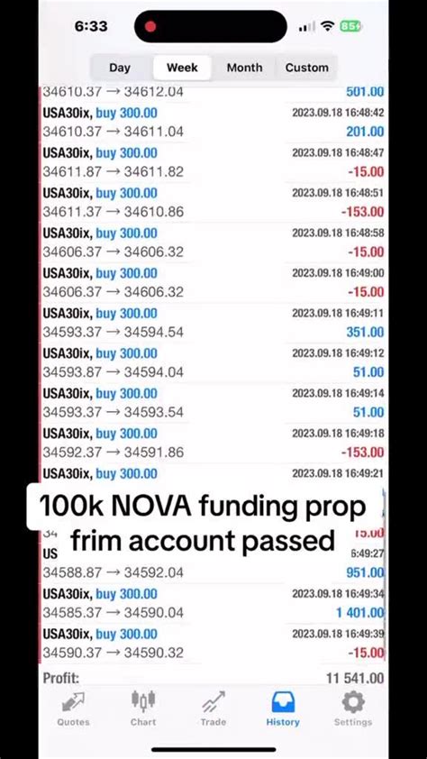 Pass Nova Funding Kortana Fx Limitless Funding With Hft Ea In