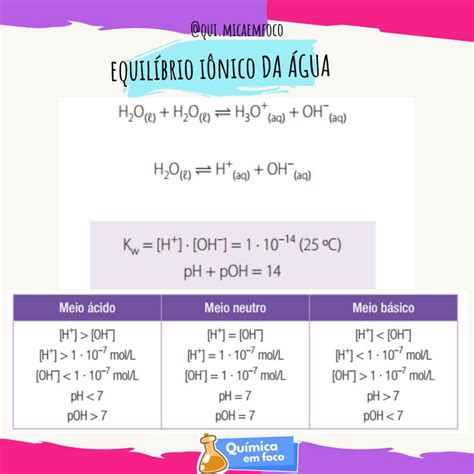 Ph E Poh Equilíbrio Iônico Físico Química I