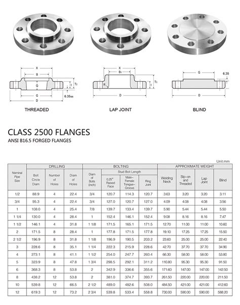 Ansi B16 5 Welding Neck Flanges Xinfeng High Pressure Flange And Pipe Fitting Flange Pipe