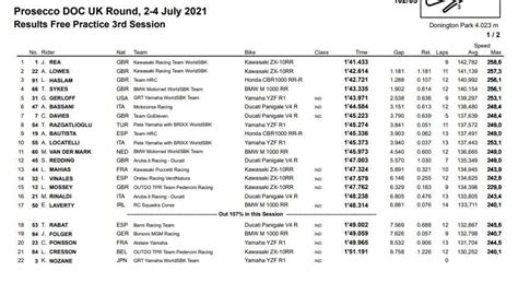 Sbk Inghilterra Fp Un Rea Anfibio Umilia Gli Avversari Redding A Terra