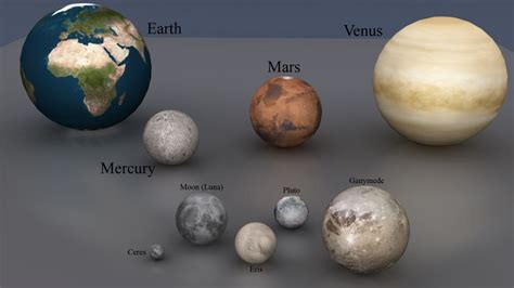 Planets Dwarf Hd Images 3 Our Solar System Solar System Astronomy Facts