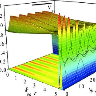 The surface plot of the normalized electron plasma density n r ξ N