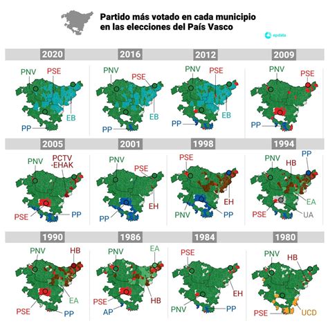 Elecciones en el País Vasco 2024 encuestas datos y gráficos Electomanía