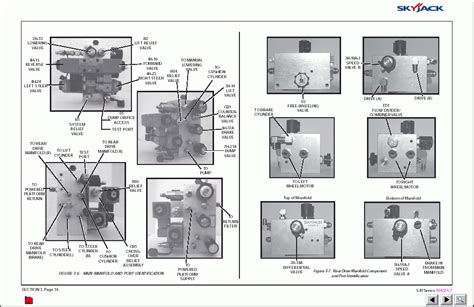 스카이 잭 부품 운영자 매뉴얼 서비스 정보 전기 다이어그램 유압 회로도 diagram schematic schematic