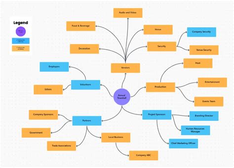 Stakeholder Mapping Cartographie Des Parties Prenantes