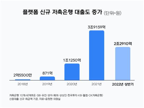 신용대출·주택담보대출 이자 대환대출로 줄여볼까 데일리팝