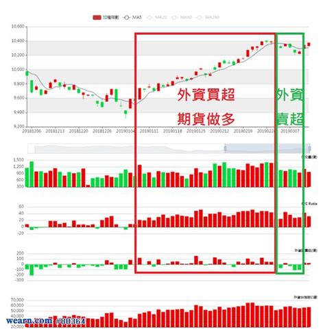 台股拉回繼續上漲｜獨孤求敗｜聚財網