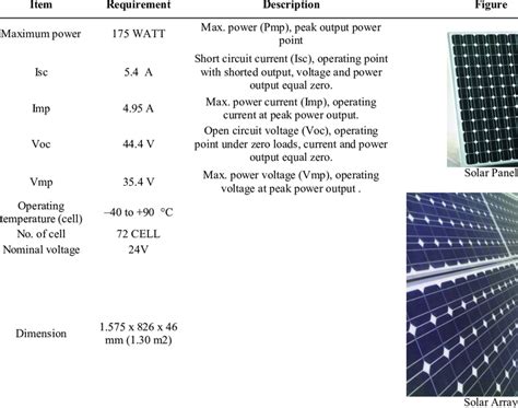 Sharp Solar Modules Data Sheet