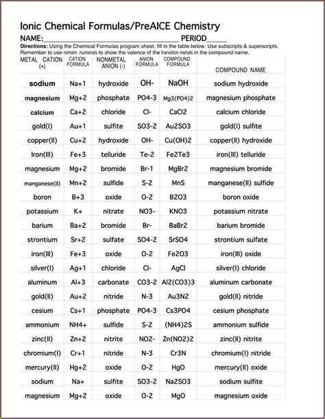 Naming And Writing Chemical Formulas Coloring Worksheet Free