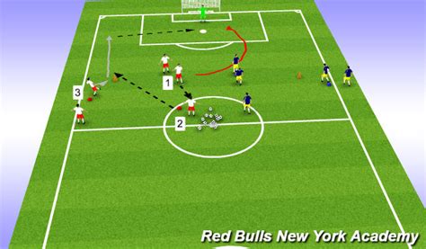 Football Soccer Crossing Lofted Cut Back Technical Crossing