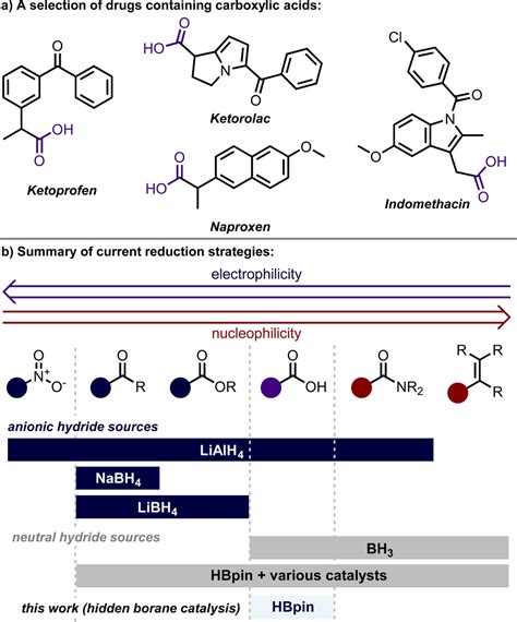 Mild And Chemoselective Carboxylic Acid Reduction Promoted By Borane