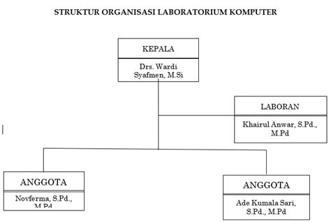 Struktur Organisasi Lab Komputer Word - IMAGESEE