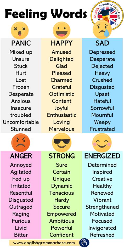 Printable List Of Feeling Words