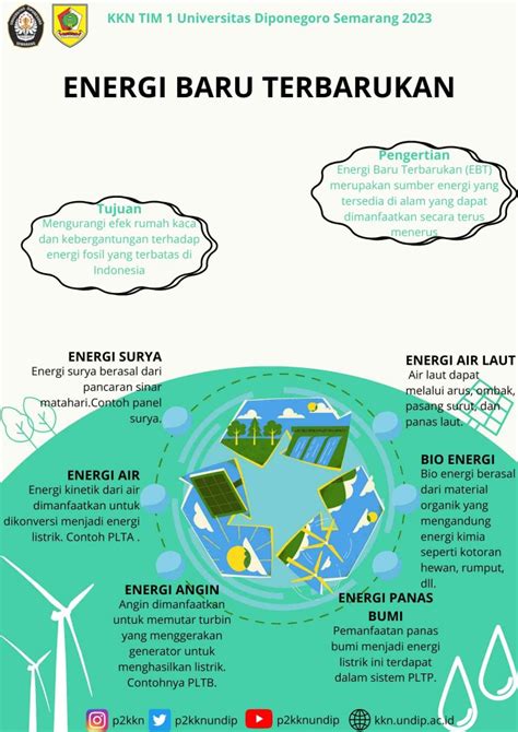 Bumi Sudah Mulai Tua Mahasiswa Kkn Undip Melakukan Sosialisasi Energi Terbarukan Di Desa