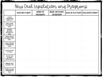 New Deal Legislation And Work Programs Chart By Couple Of Teachers