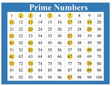 Printable Prime Number Chart