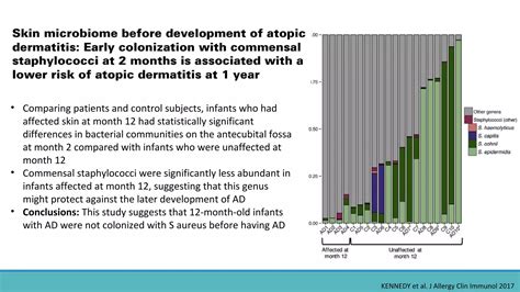 Atopic Dermatitis Ppt