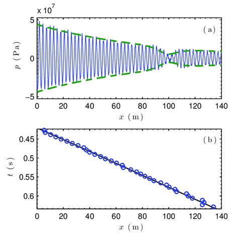 Color Online A Numerical Spatial Profile Of Dissipative Gray