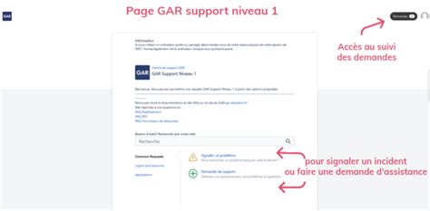 Utiliser Le Service En Ligne Support Gar Gar Utiliser Le Service D