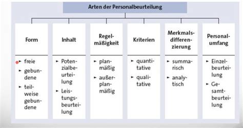 Personalmanagement LW 3 4 Karteikarten Quizlet