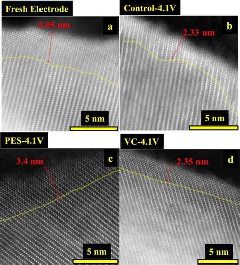 HAADF STEM Images Of A Particle From A Pristine NMC811 Electrode Near