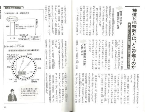 楽天ブックス 【バーゲン本】一冊でわかる神道と日本神話 武光 誠 4528189755239 本