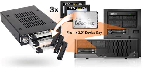 Icy Dock Tougharmor Triple Bay Sas Sata Inet Se