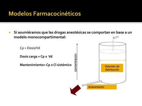 Taller Tiva Para Licenciados En Enfermeria Ppt