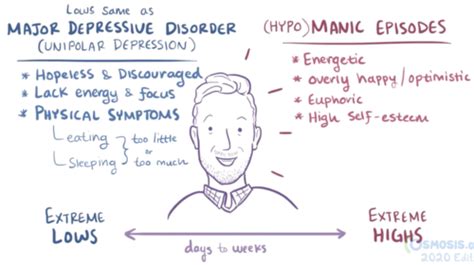 Bipolar Disorders Flashcards Quizlet