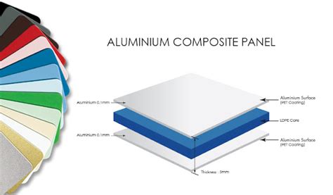 Mengenal Bahan Acp Atau Aluminium Composite Panel Renov Smart Desain