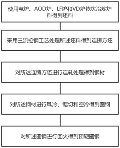 一种连铸连轧预硬圆钢生产方法与流程