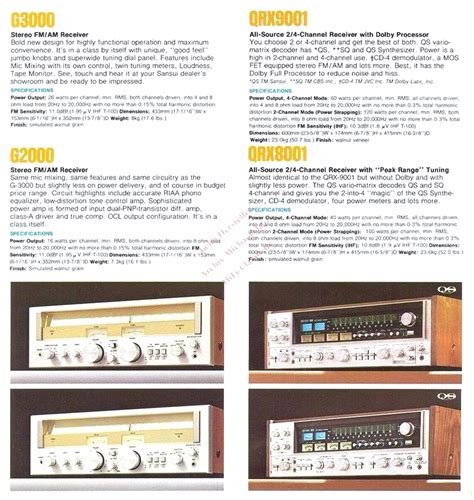 Sansui Receivers Us