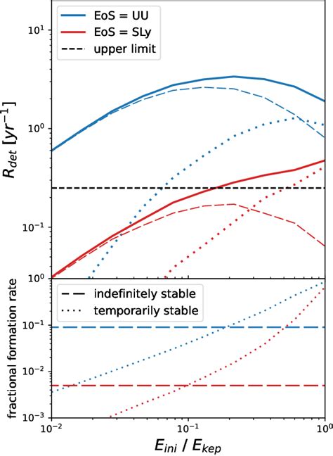 Figure From Constraining The Long Lived Supramassive Neutron Stars By