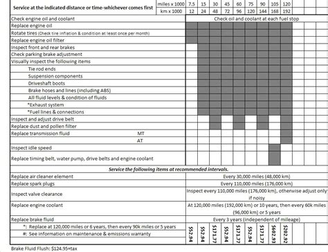 Honda Accord 2022 Maintenance Schedule