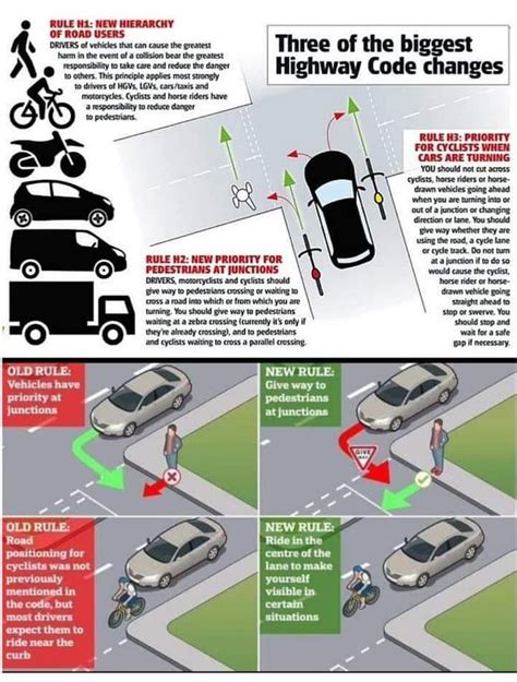 Highway Code Changes 2022 Are You Aware Of The New Rules Mora