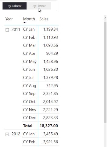 Power Bi Fiscal Year Calendar Prntbl Concejomunicipaldechinu Gov Co