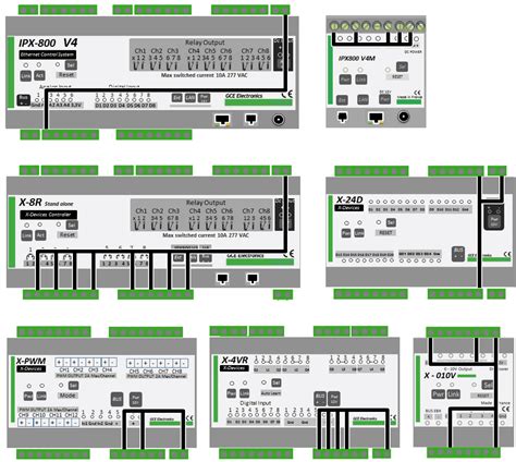 Fichier Groundsv Png Gce Electronics